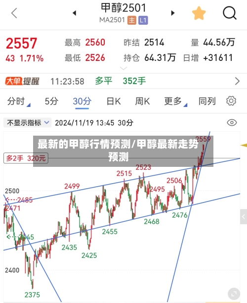 最新的甲醇行情预测/甲醇最新走势预测