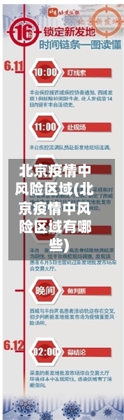 北京疫情中风险区域(北京疫情中风险区域有哪些)-第1张图片