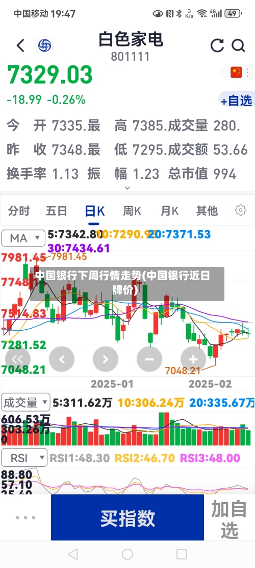 中国银行下周行情走势(中国银行近日牌价)-第2张图片