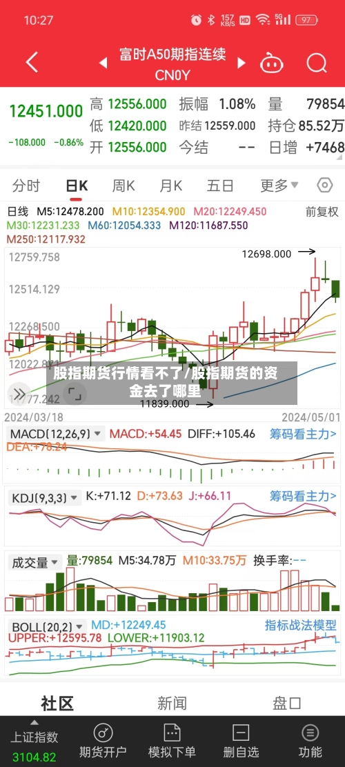 股指期货行情看不了/股指期货的资金去了哪里