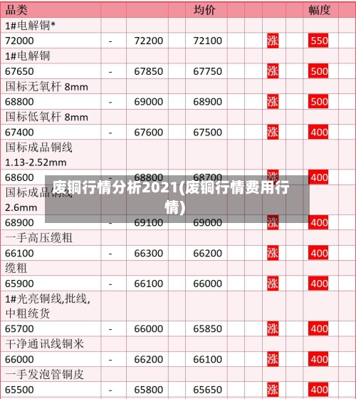 废铜行情分析2021(废铜行情费用行情)-第1张图片