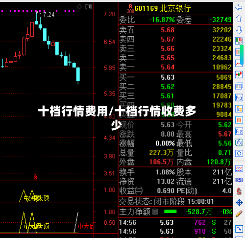 十档行情费用/十档行情收费多少-第1张图片