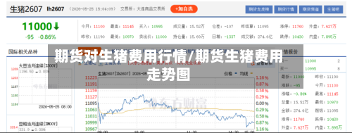 期货对生猪费用行情/期货生猪费用走势图-第1张图片