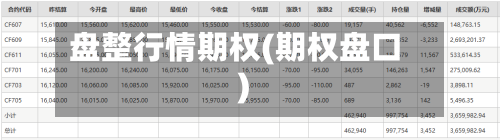 盘整行情期权(期权盘口)-第1张图片