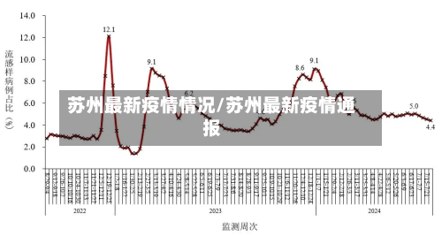 苏州最新疫情情况/苏州最新疫情通报-第1张图片