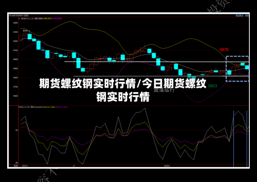 期货螺纹钢实时行情/今日期货螺纹钢实时行情-第1张图片