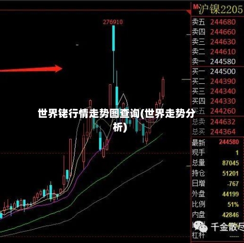 世界铑行情走势图查询(世界走势分析)-第1张图片