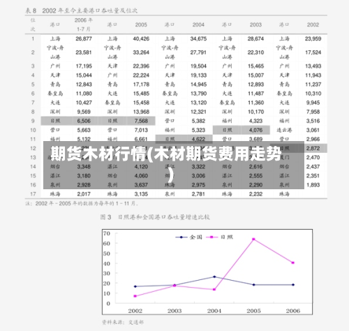 期货木材行情(木材期货费用走势)-第1张图片