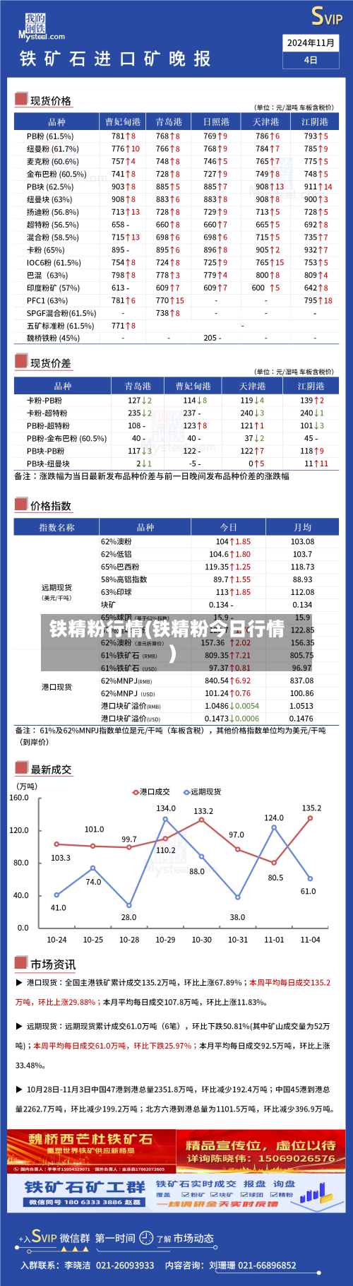 铁精粉行情(铁精粉今日行情)-第1张图片