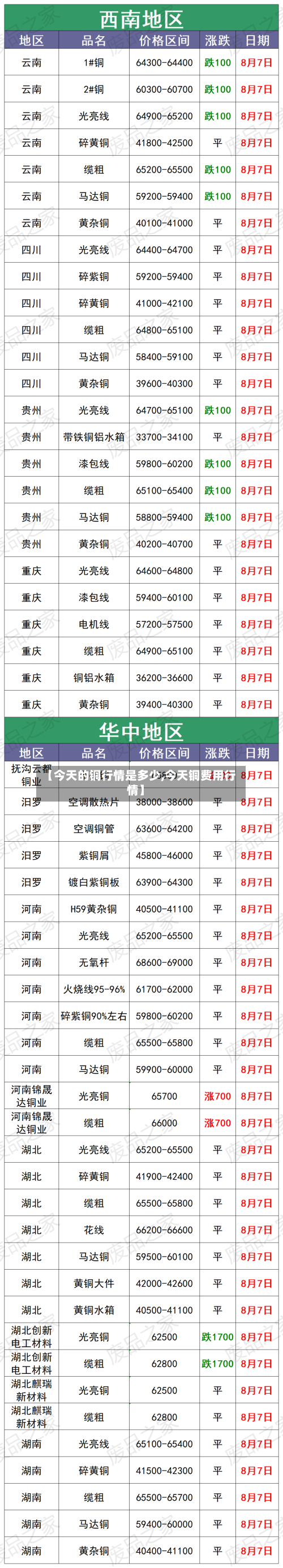 【今天的铜行情是多少,今天铜费用行情】-第1张图片