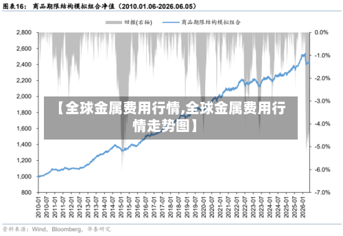 【全球金属费用行情,全球金属费用行情走势图】-第1张图片