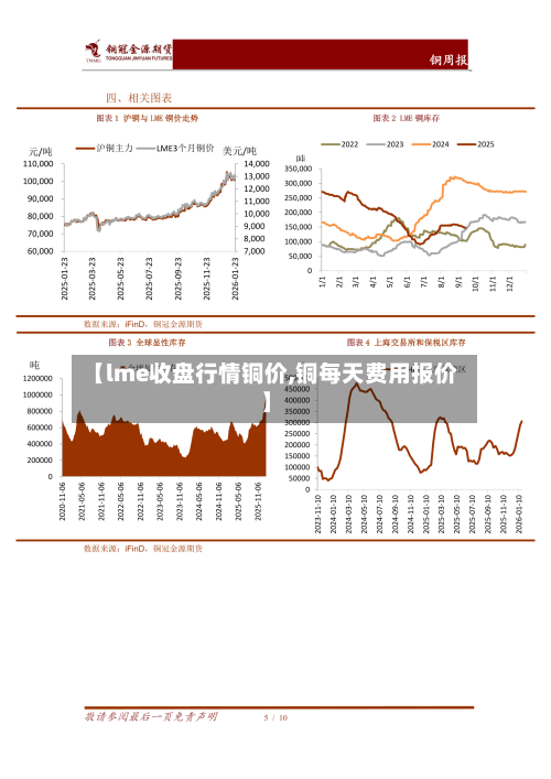【lme收盘行情铜价,铜每天费用报价】-第1张图片