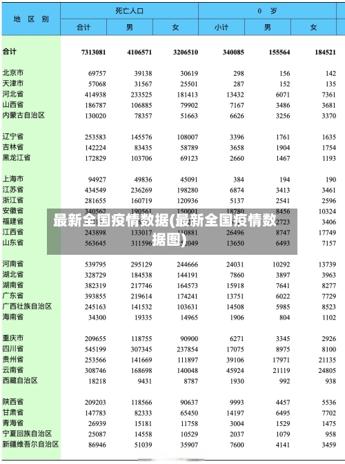 最新全国疫情数据(最新全国疫情数据图)-第1张图片