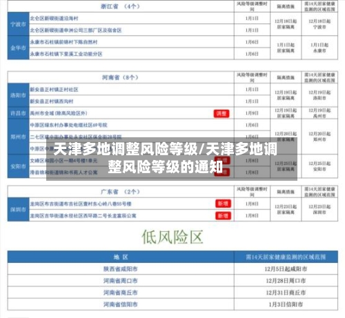 天津多地调整风险等级/天津多地调整风险等级的通知-第1张图片