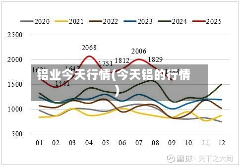 铝业今天行情(今天铝的行情)-第1张图片