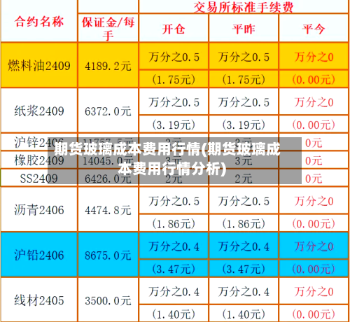 期货玻璃成本费用行情(期货玻璃成本费用行情分析)-第1张图片