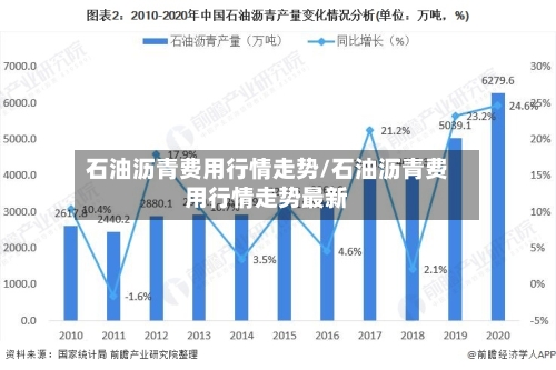 石油沥青费用行情走势/石油沥青费用行情走势最新-第1张图片