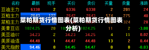 菜粕期货行情图表(菜粕期货行情图表分析)-第1张图片