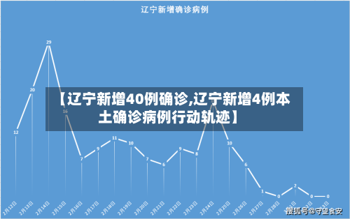 【辽宁新增40例确诊,辽宁新增4例本土确诊病例行动轨迹】-第1张图片