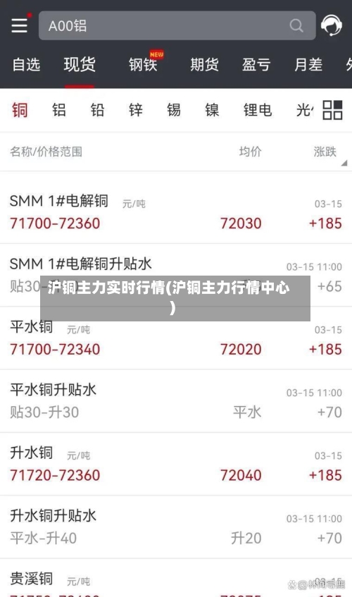 沪铜主力实时行情(沪铜主力行情中心)-第1张图片