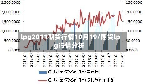 lpg2011期货行情10月19/期货lpg行情分析-第1张图片