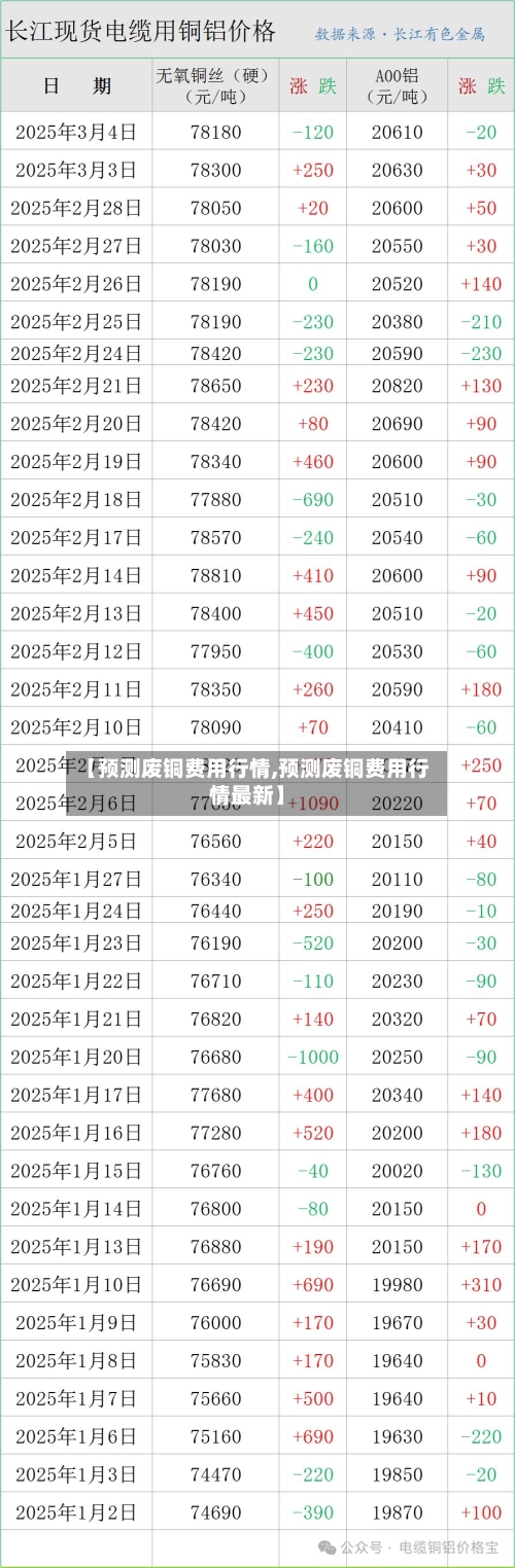 【预测废铜费用行情,预测废铜费用行情最新】-第1张图片