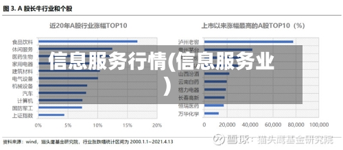 信息服务行情(信息服务业)-第1张图片