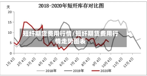 短纤期货费用行情/短纤期货费用行情走势图表-第1张图片