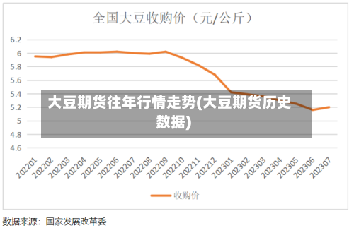大豆期货往年行情走势(大豆期货历史数据)-第1张图片