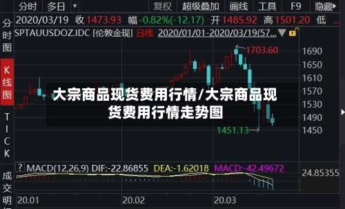 大宗商品现货费用行情/大宗商品现货费用行情走势图-第1张图片
