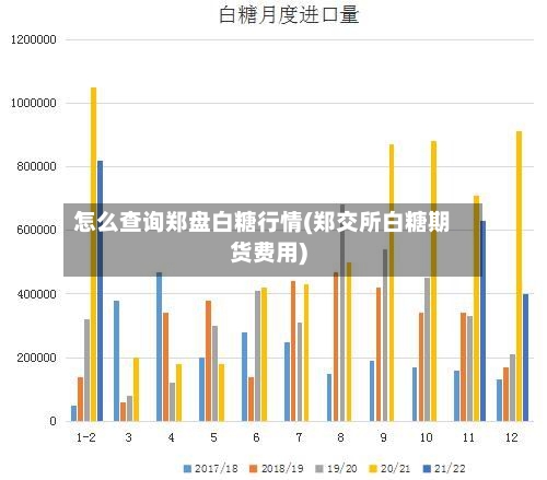 怎么查询郑盘白糖行情(郑交所白糖期货费用)-第1张图片