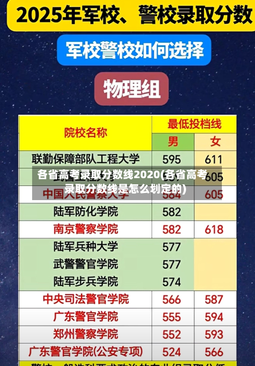 各省高考录取分数线2020(各省高考录取分数线是怎么划定的)-第1张图片