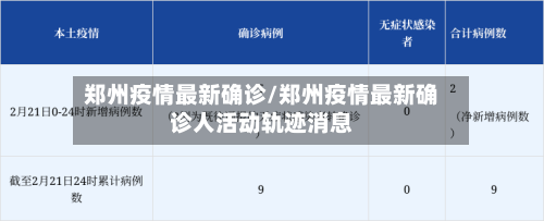 郑州疫情最新确诊/郑州疫情最新确诊人活动轨迹消息-第1张图片