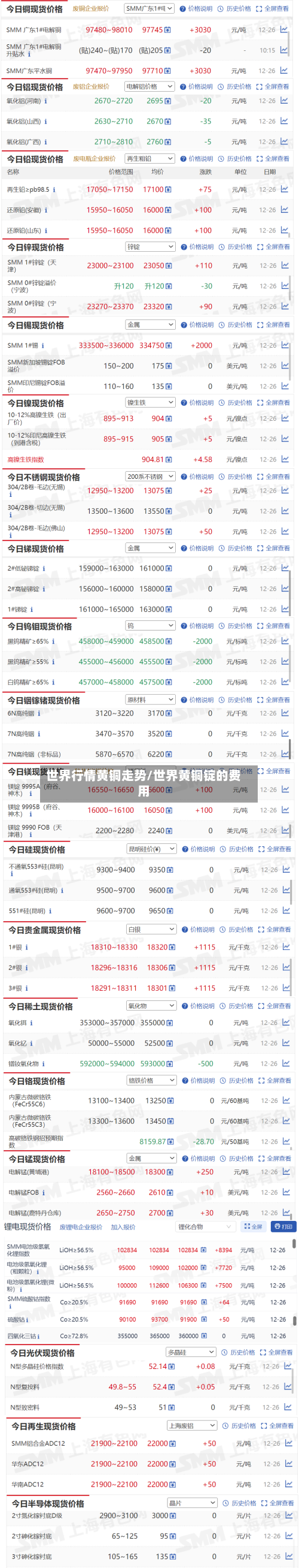 世界行情黄铜走势/世界黄铜锭的费用