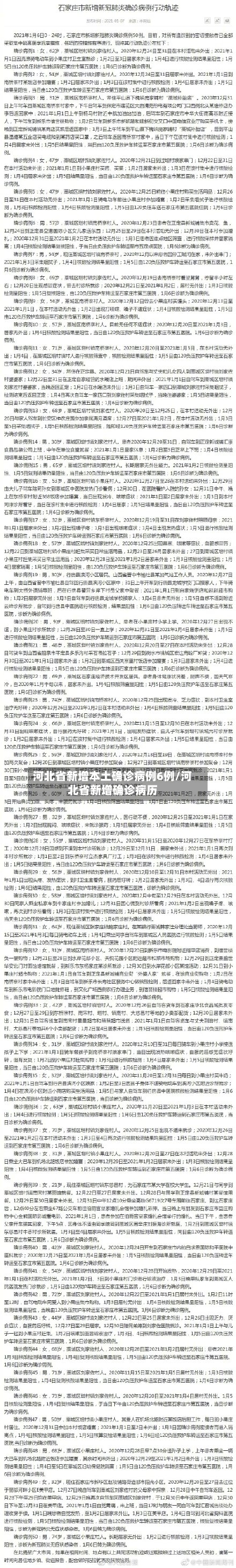 河北省新增本土确诊病例6例/河北省新增确诊病历-第1张图片
