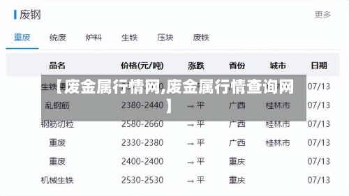 【废金属行情网,废金属行情查询网】-第1张图片