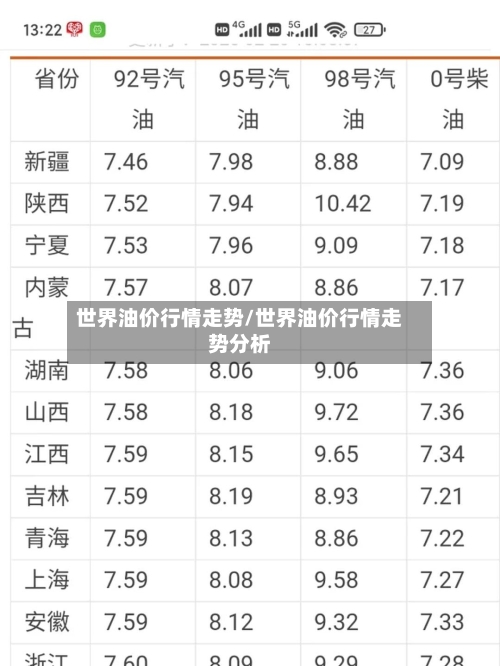 世界油价行情走势/世界油价行情走势分析-第1张图片