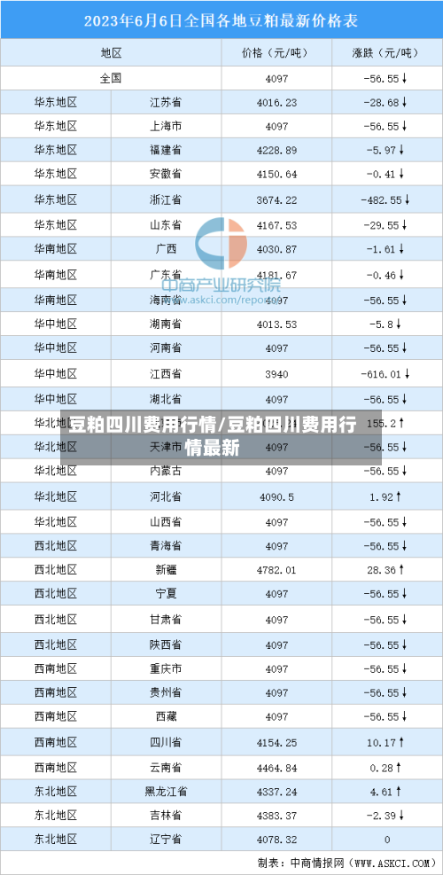 豆粕四川费用行情/豆粕四川费用行情最新