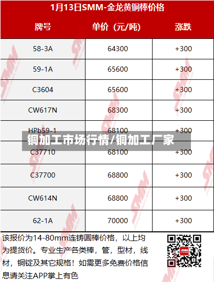 铜加工市场行情/铜加工厂家-第1张图片