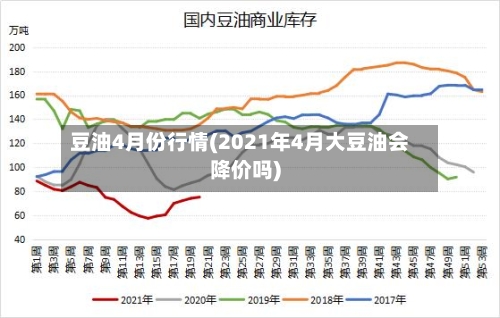 豆油4月份行情(2021年4月大豆油会降价吗)-第1张图片