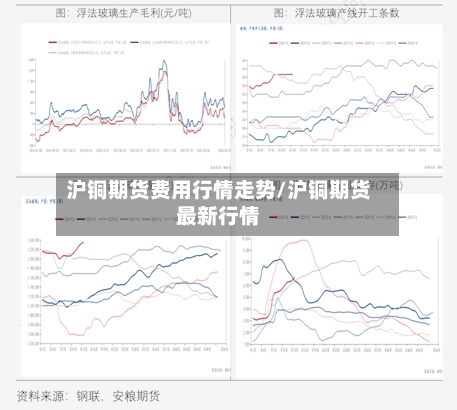 沪铜期货费用行情走势/沪铜期货最新行情-第1张图片