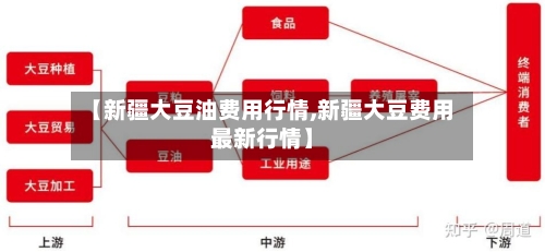 【新疆大豆油费用行情,新疆大豆费用最新行情】-第1张图片
