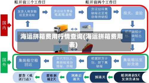 海运拼箱费用行情查询(海运拼箱费用表)-第1张图片