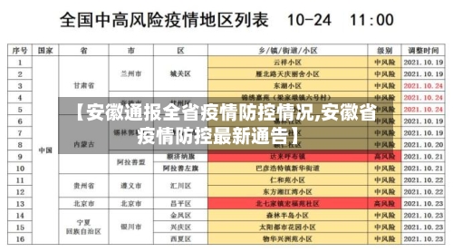 【安徽通报全省疫情防控情况,安徽省疫情防控最新通告】-第1张图片