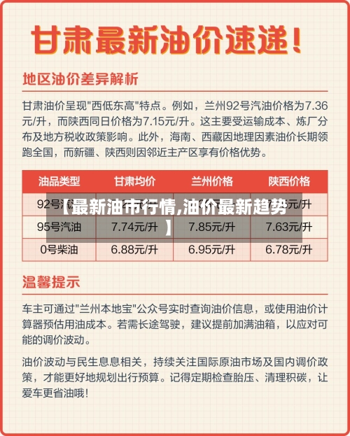 【最新油市行情,油价最新趋势】-第1张图片