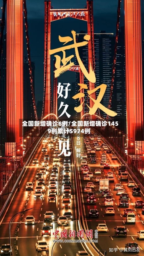 全国新增确诊6例/全国新增确诊1459例累计5974例-第1张图片