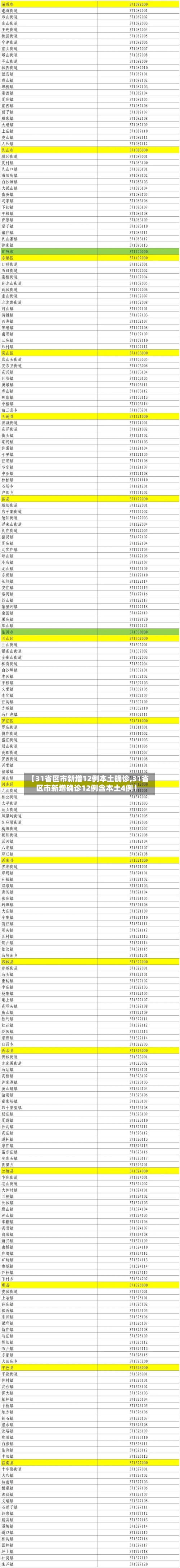 【31省区市新增12例本土确诊,31省区市新增确诊12例含本土4例】-第1张图片