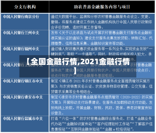 【全国金融行情,2021金融行情】-第1张图片