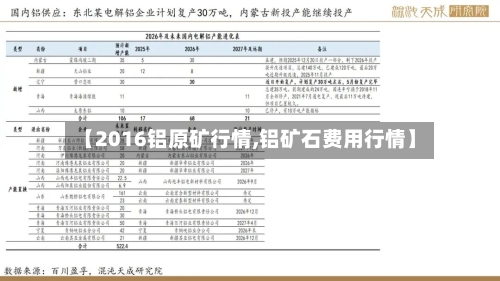 【2016铝原矿行情,铝矿石费用行情】-第1张图片