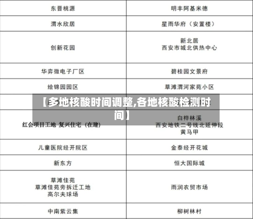 【多地核酸时间调整,各地核酸检测时间】-第1张图片